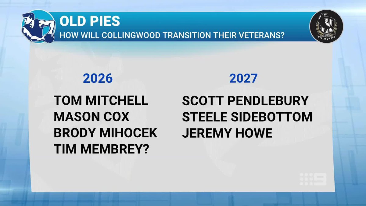 "Let Brody Mihocek go." Matthew Lloyd's big call as Collingwood face key list decisions. #9AFLSFS | Watch on Nine &amp; 9Now 🖥️