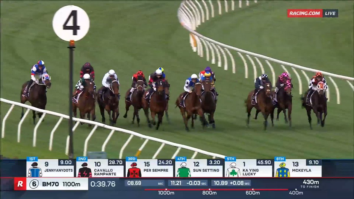 Flemington Race 6 | Per Sempre Per Sempre delivers Charles Cassar his first Flemington winner with a lovely ride from Brad Rawiller ๐ ๐บ Ch. 78/68, Foxtel 529, Kayo or via our app REPLAYS: