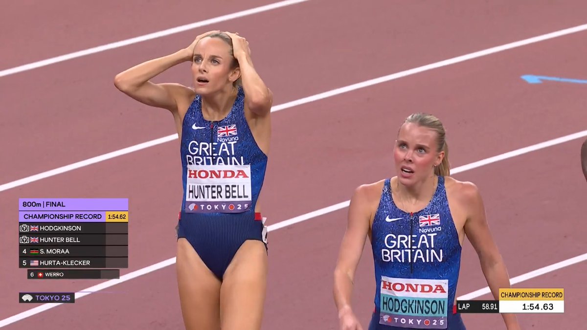 【東京世界陸上】 ▶️女子800m 決勝 🥇🇰🇪オディラ選手 1分54秒62(大会新記録) 🥈🇬🇧ハンターベル選手 1分54秒90(自己新記録) 🥉🇬🇧ホジキンソン選手 1分54秒91 🇰🇪オディラ 選手が世界陸上初制覇🏆 ✨🎉42年ぶりの大会新記録🎉✨ 📺TBS系 生中継 ⚡️TVerでは放送同時 & 全49種目LIVE配信⚡