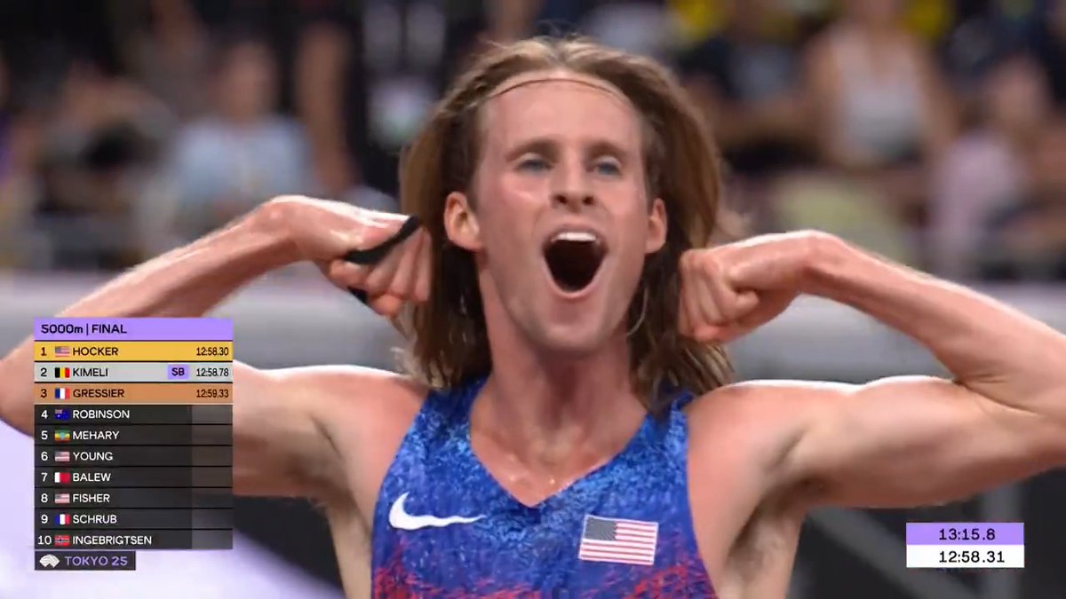 【東京世界陸上】 ▶️男子5000m 決勝 ✨👑世界陸上初制覇👑✨ 🥇🇺🇸ホッカー 選手 12分58秒30 🥈🇧🇪キメリ 選手 12分58秒78 🥉🇫🇷グレッシエ 選手 12分59秒33 📺TBS系 生中継 ⚡️TVerでは放送同時 &amp; 全49種目LIVE配信⚡