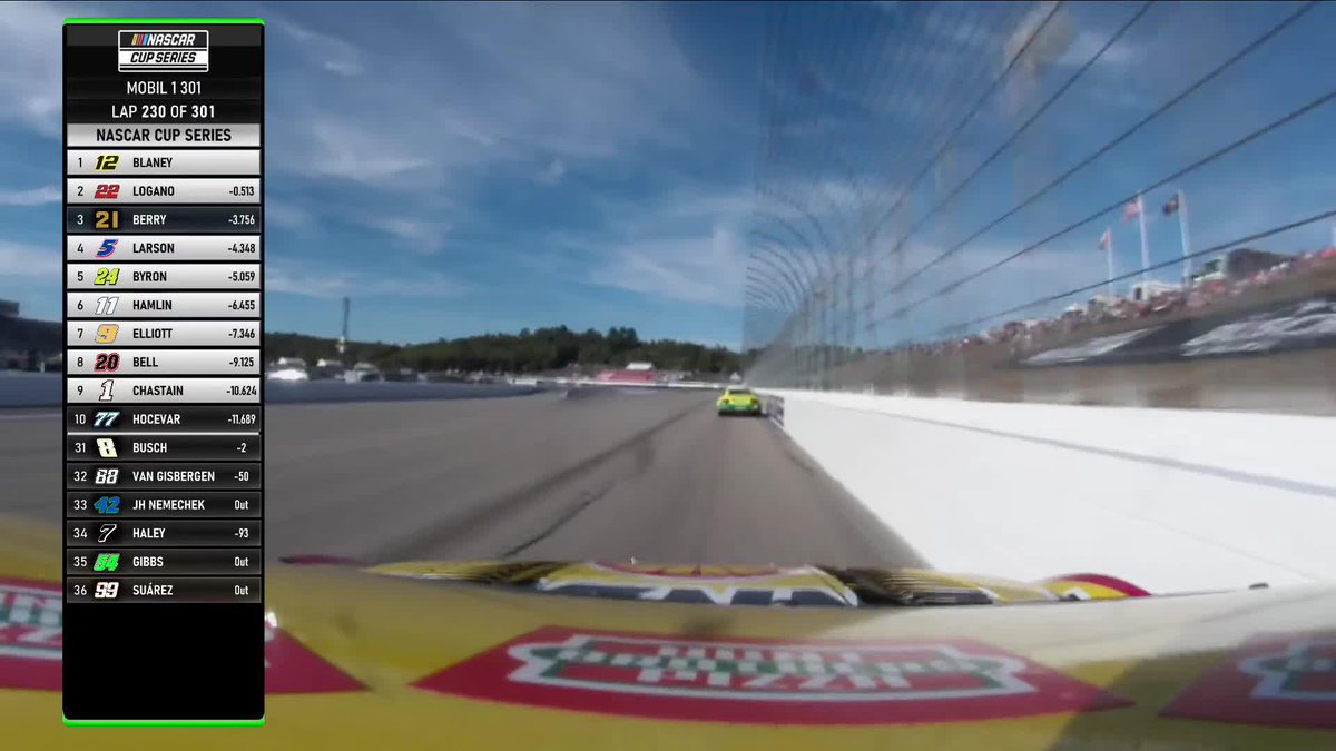 The No. 12 flexes its muscles once again. Move Ryan Blaney back to the top spot! #NASCARPlayoffs