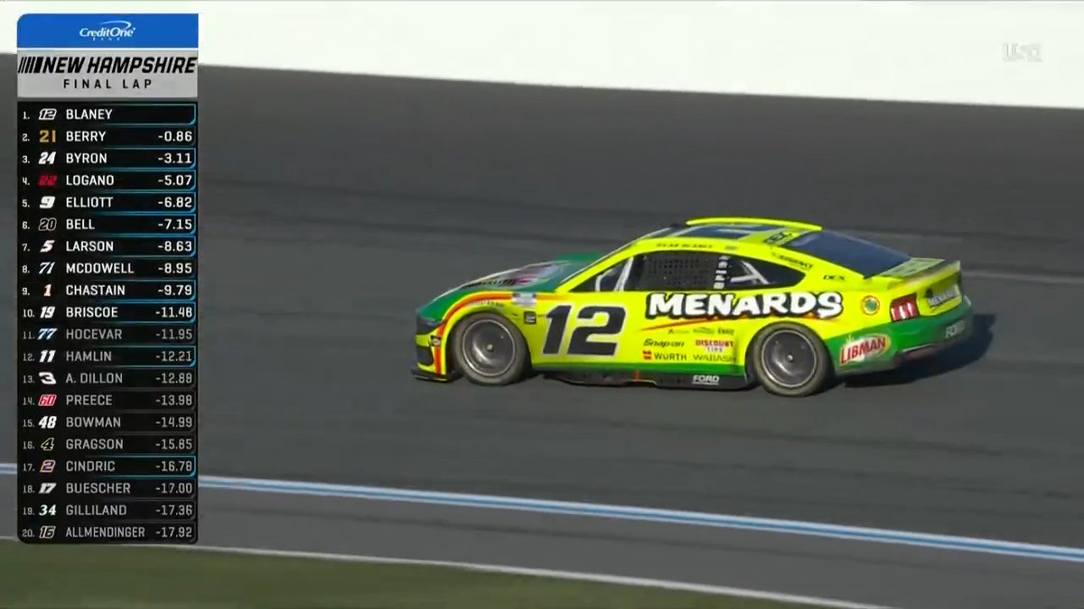 RYAN BLANEY WINS AT NEW HAMPSHIRE MOTOR SPEEDWAY! ๐ฆ๐