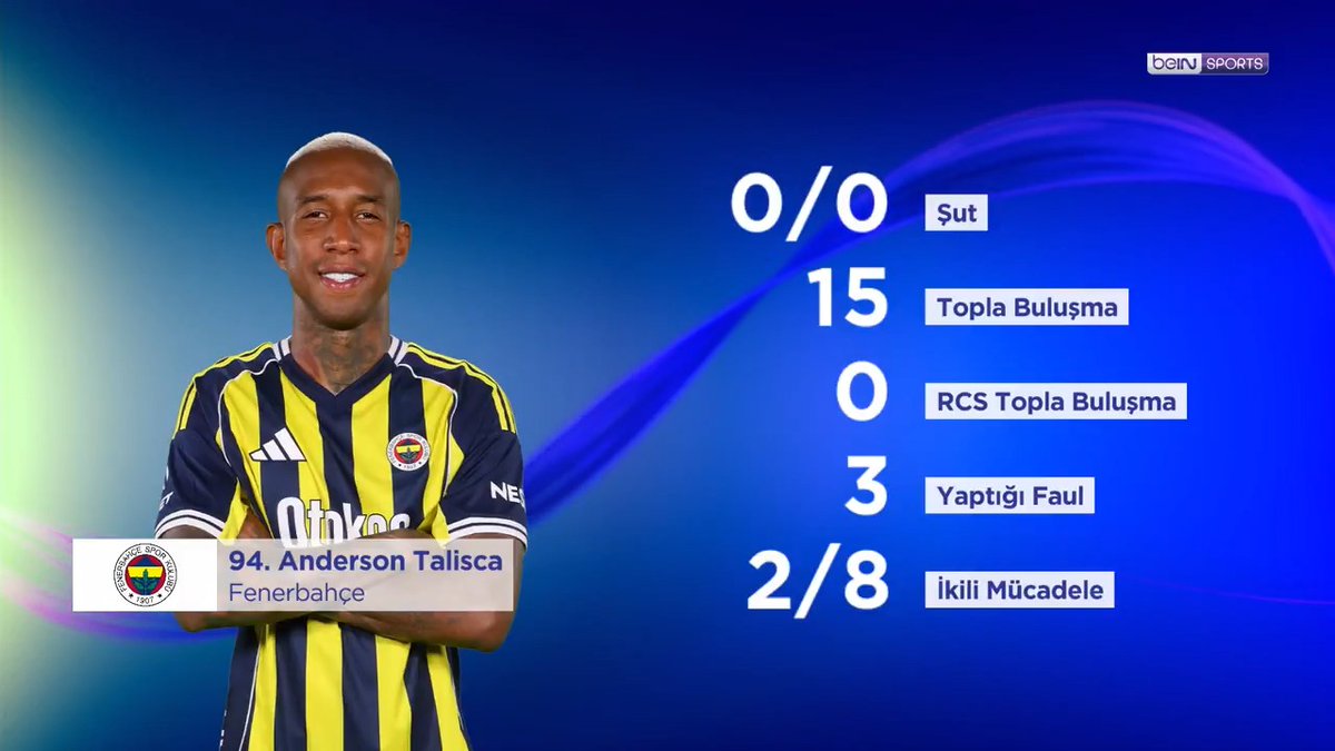 👉 Kasımpaşa 1-1 Fenerbahçe 💬 "Bir şey yapmaya çalışan tek oyuncu, Kerem Aktürkoğlu'ydu." 💬 "Ederson santrfor oynasa; Talisca'dan daha iyi istatistikleri olurdu." 🗣️ Gürler Akgün ve Raşit Altun'un değerlendirmeleri. | #GünOrtası