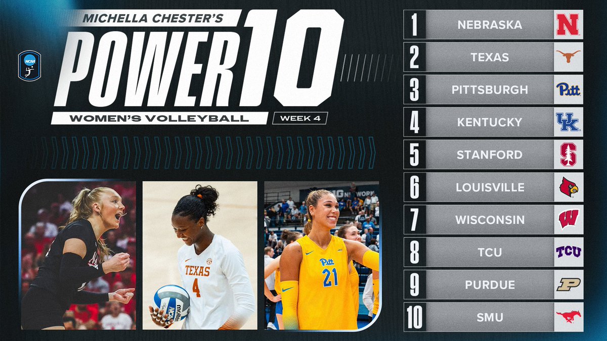🚨 Power Rankings are here 🚨 Michella Chester gives us her Power 10 Rankings for week 4. How would you rank the top 10 teams? #NCAAWVB