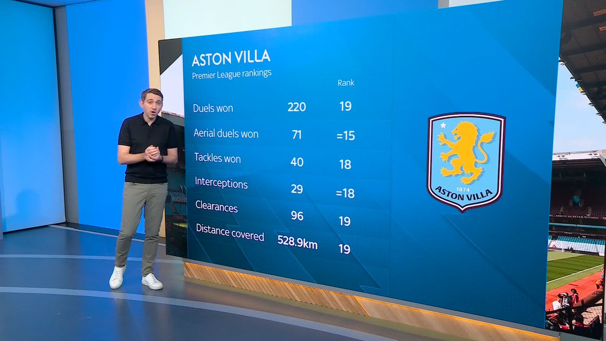 Should Aston Villa fans be concerned? David Reed takes a look at their defensive numbers following their winless start this season 📊