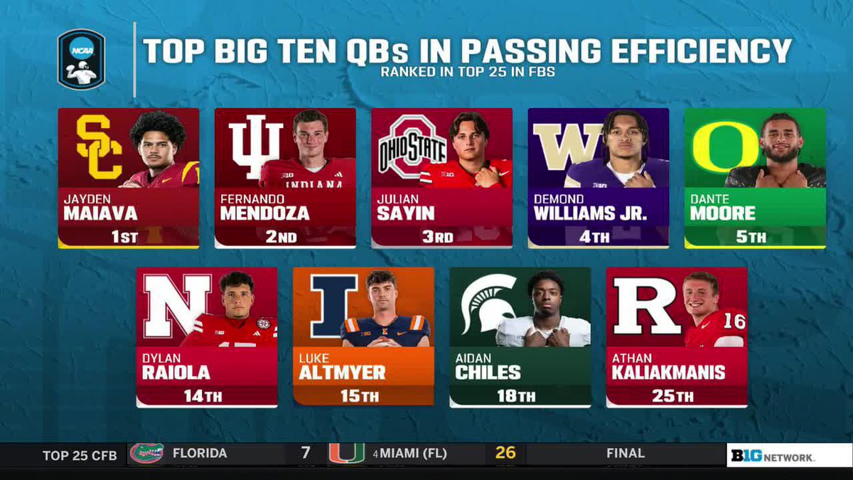 Holy efficiency 🤯