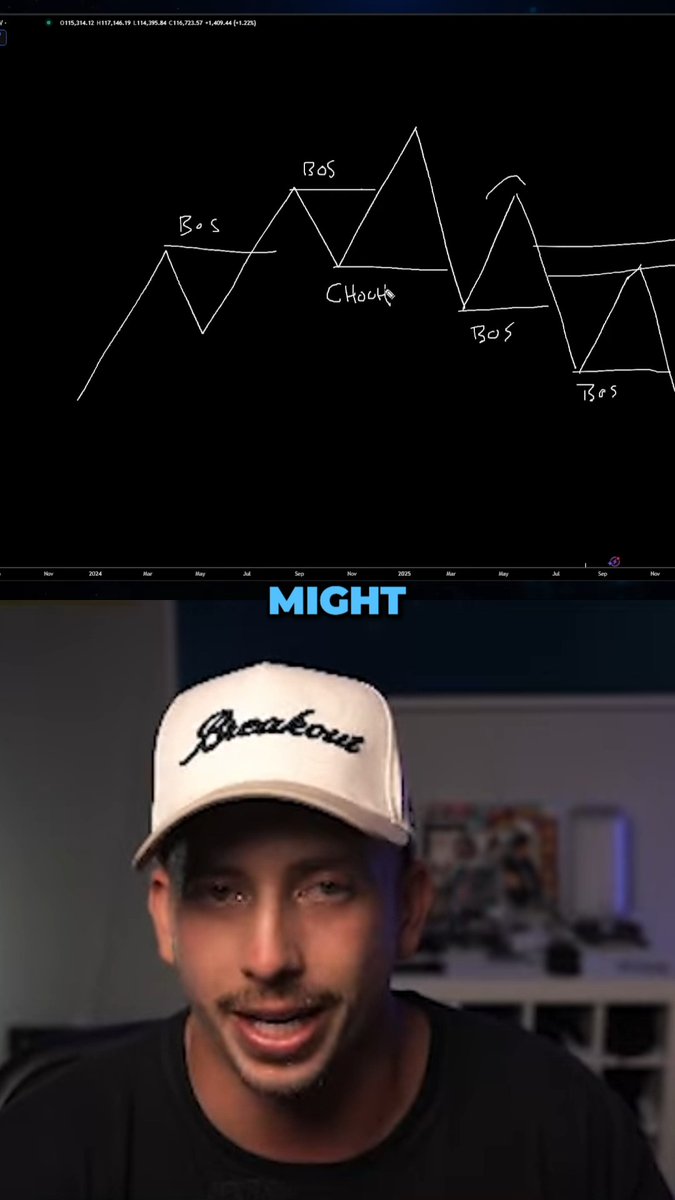 Trends don’t last forever. When market structure shifts from higher highs → lower lows, that’s a Change of Character (CHoCH) — your early clue a reversal might be coming.