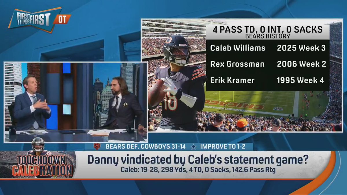 .Danny Parkins was waiting all day to discuss Caleb Williams 😂 “That is literally one of the best games I’ve ever seen a Bears quarterback have.”