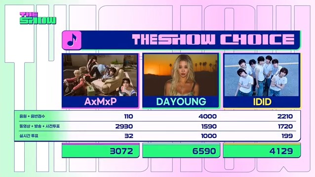 🏆 DAYOUNG took first place for “body” on The Show, nailing her 1st win just 14 days after debut as a soloist! 🎉 #DAYOUNG1stWin #BODY1stWin #다영 #DAYOUNG #BODY #DAYOUNG_BODY (250923)