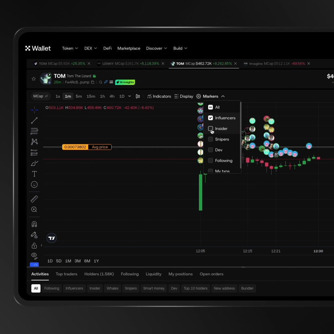No more excuses for missing out on the alpha. Our charts now come overlaid with entry and exit indicators for influencers, dev wallets, and addresses you follow. Your onchain trading edge starts here: