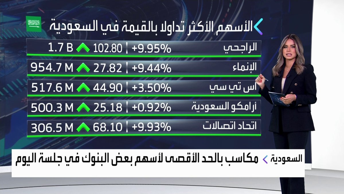 مبروك يا أهل الاسهم تدرون وش سبب الصعود؟