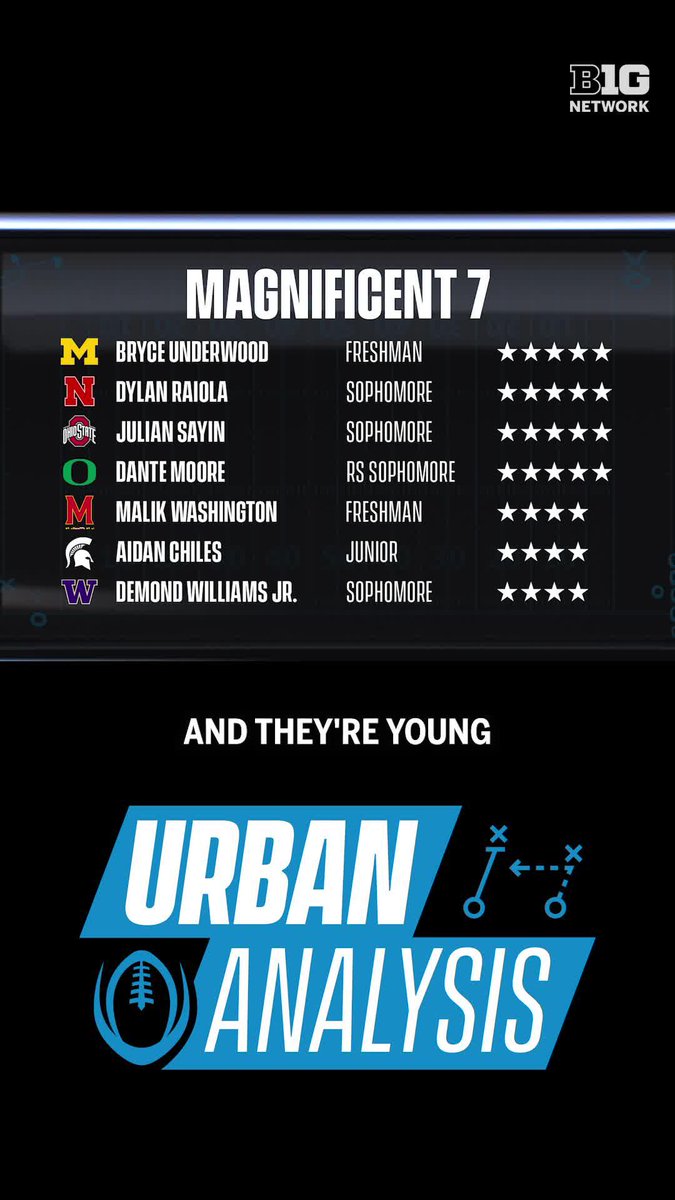 “This might be the best collection of young quarterbacks I've ever seen." 🗣️ Urban Meyer on the Big Ten Conference's young star QBs