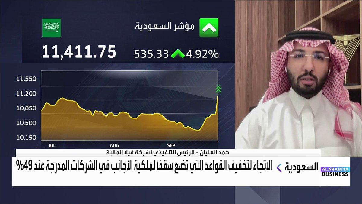 🔴 حمد العليان يتحدث عن تأثير رفع نسبة ملكية الأجانب في السوق السعودي #تاسي: - تفاعل السوق الإيجابي دليل على أن الأسهم عند مكررات مغرية للمستثمر الأجنبي. - رفع نسبة ملكية المستثمر الأجنبي إشارة على رغبة الأجانب بالحصول على حصة أغلبية ولو كانت 51%.