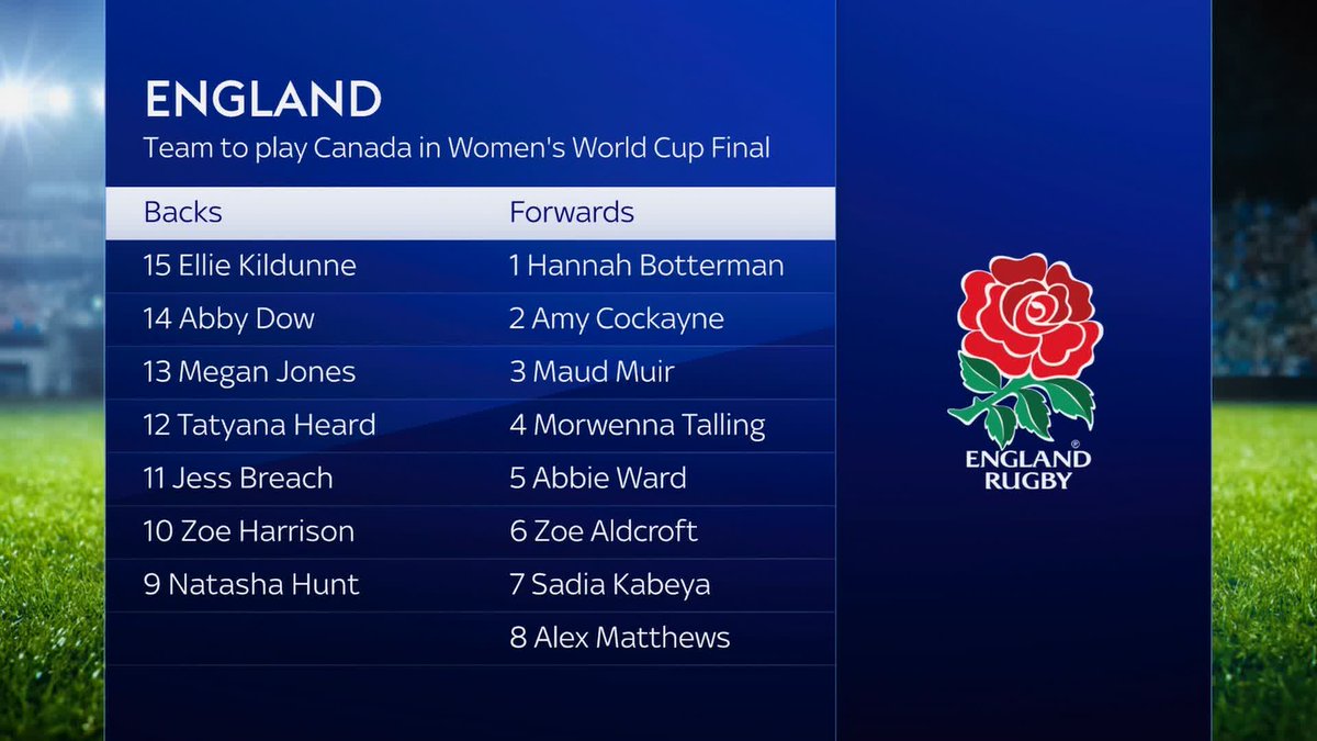 BREAKING: England have announced their starting XV for Saturday's Rugby World Cup final 🏉