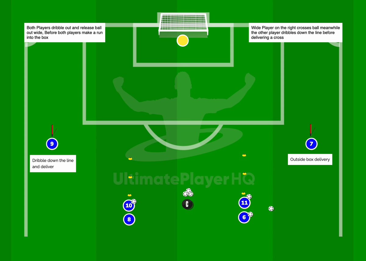 Italy crossing and finishing reaction activity 🇮🇹