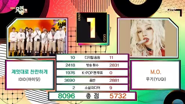 🏆 IDID took first place for “CHAN-RAN” on Music Bank, earning their 1st win just 11 days after debut - Congratulations! 🎉 #IDID1stWin #CHAN_RAN1stWin #CHANRAN1stWin #IDID #아이딧 #CHAN_RAN #제멋대로_찬란하게 (250926)