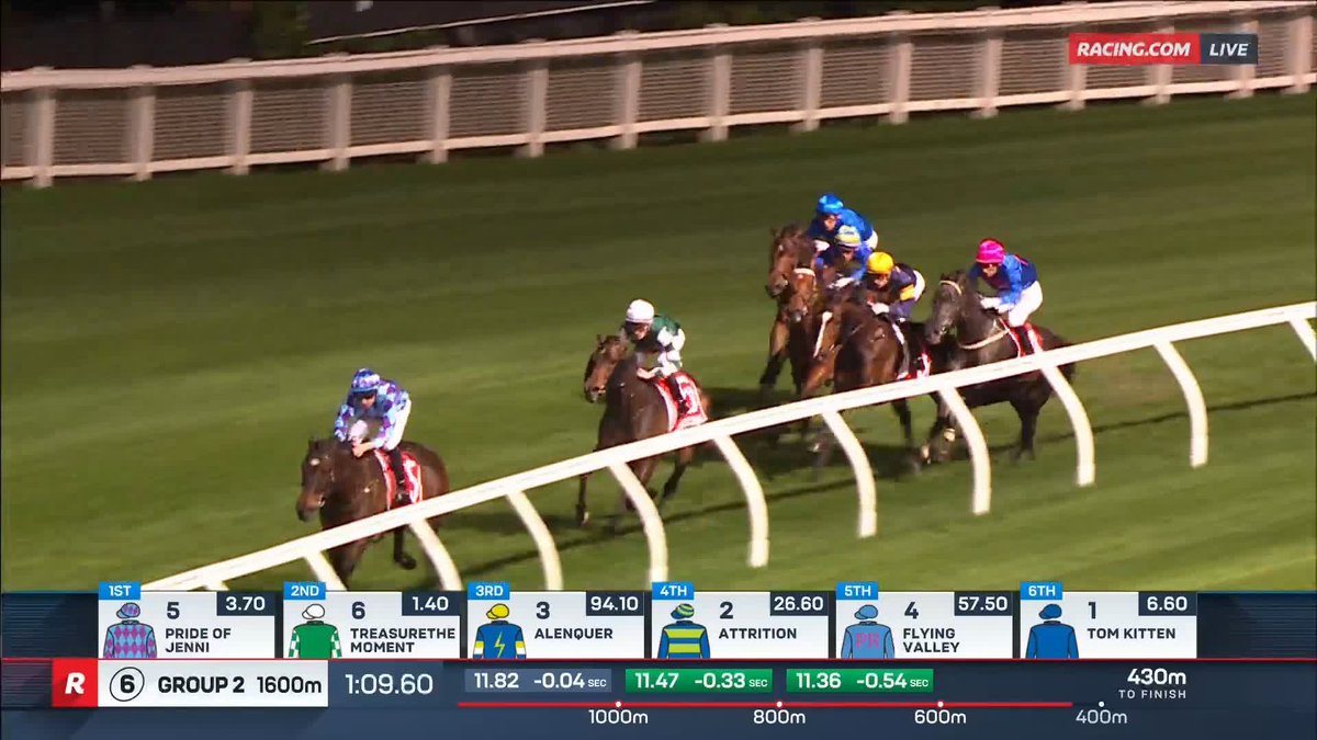 Feehan Stakes | Pride Of Jenni Back with a BANG! 💥 The 3x G1 winner winds back the clock to go back-to-back in the Feehan with Declan Bates back in the saddle for Ciaron Maher Racing 💪 📺 Ch. 78/68, Foxtel 529, Kayo or via our app REPLAYS: