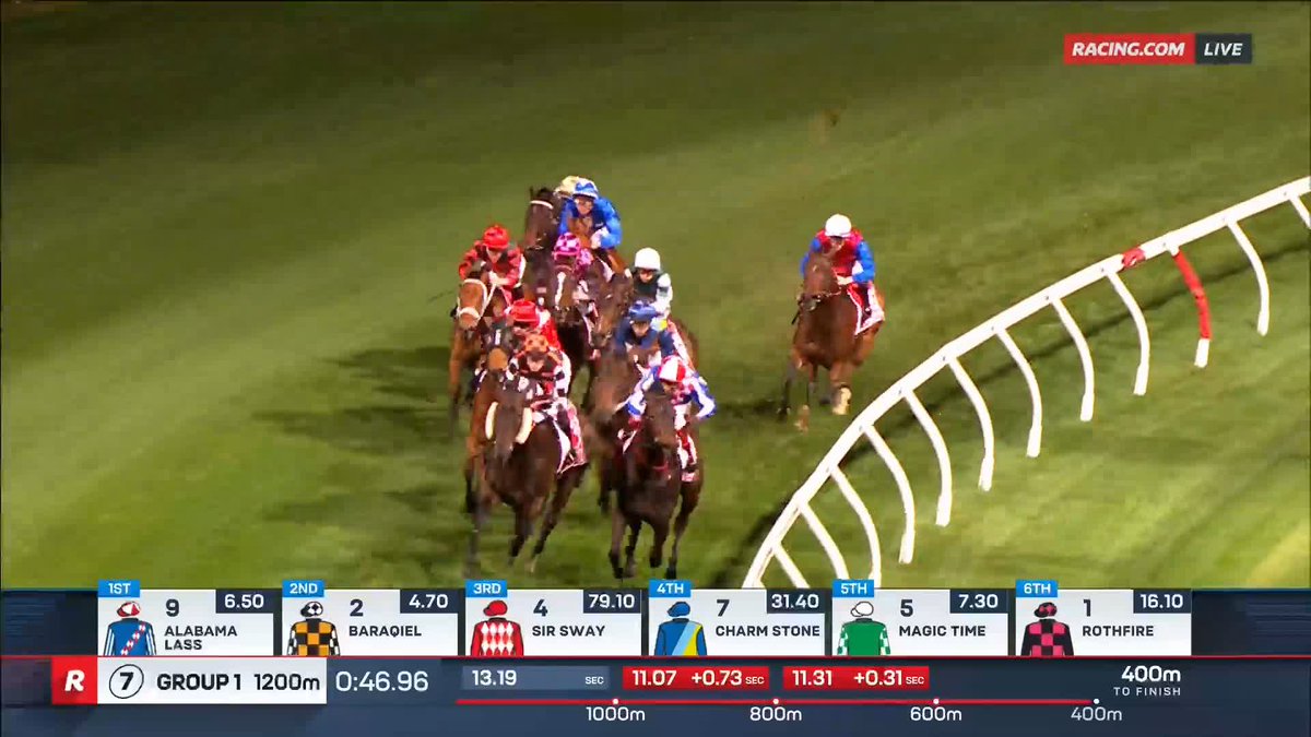 Manikato Stakes | Charm Stone What a mare 🎉 A brilliant finish gives Price Kent Racing’s star her second Group 1, guided by Blake Shinn 💎 📺 Ch. 78/68, Foxtel 529, Kayo or via our app REPLAYS:
