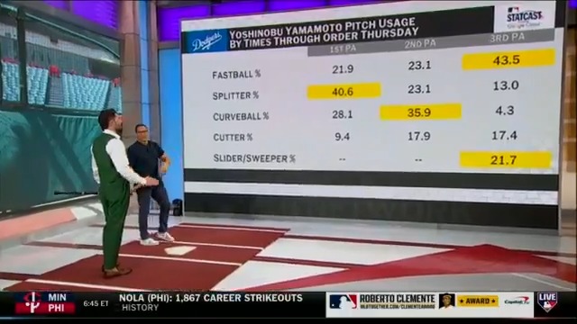 Yoshinobu Yamamoto keeps hitters off-balance with the best of them! Eric Hosmer breaks down the Los Angeles Dodgers RHP and his advanced pitch mix on #MLBCentral 🌪️