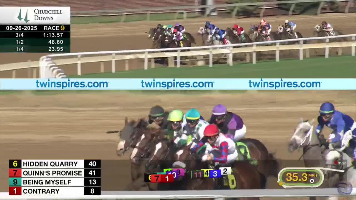 𝗕𝗲𝗶𝗻𝗴 𝗠𝘆𝘀𝗲𝗹𝗳 ($29.58) was within herself around the far turn under jockey axel concepcion and kicks away from the field to score the win in the feature race Churchill Downs for trainer Cherie DeVaux ⏪ #TwinSpiresReplay