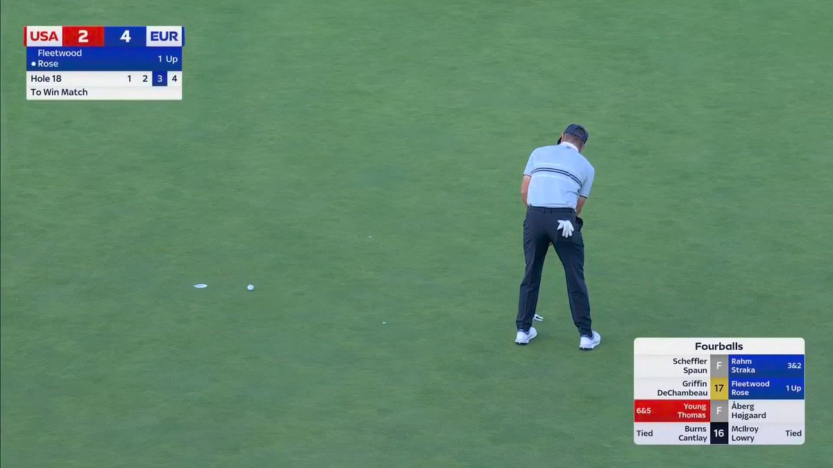 Another point for Europe as Justin Rose sinks a birdie on the 18th ✅