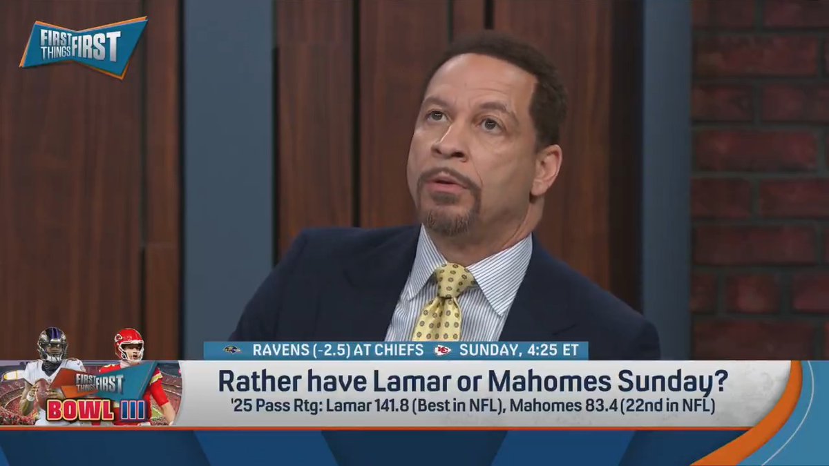 .Chris Broussard: “Is this the playoffs or regular season?” Wildes: “Regular season.” Chris Broussard: “Ok. GIVE ME LAMAR!… Lamar had more passing touchdowns against Cleveland, one game, than Patrick has all year.”