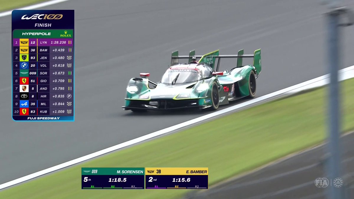 P3 for the Aston Martin Valkyrie in Fuji! 💚 #WEC #6HFuji #WEC100