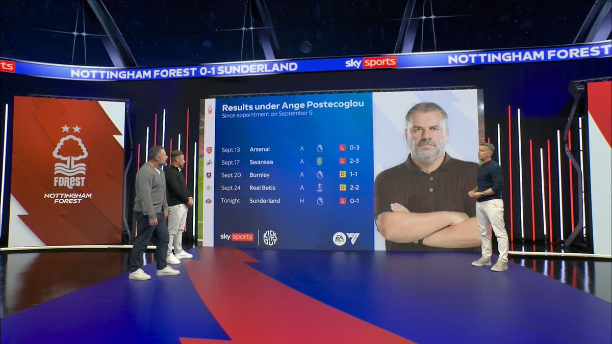 Nottingham Forest's results under Ange Postecoglou 👇