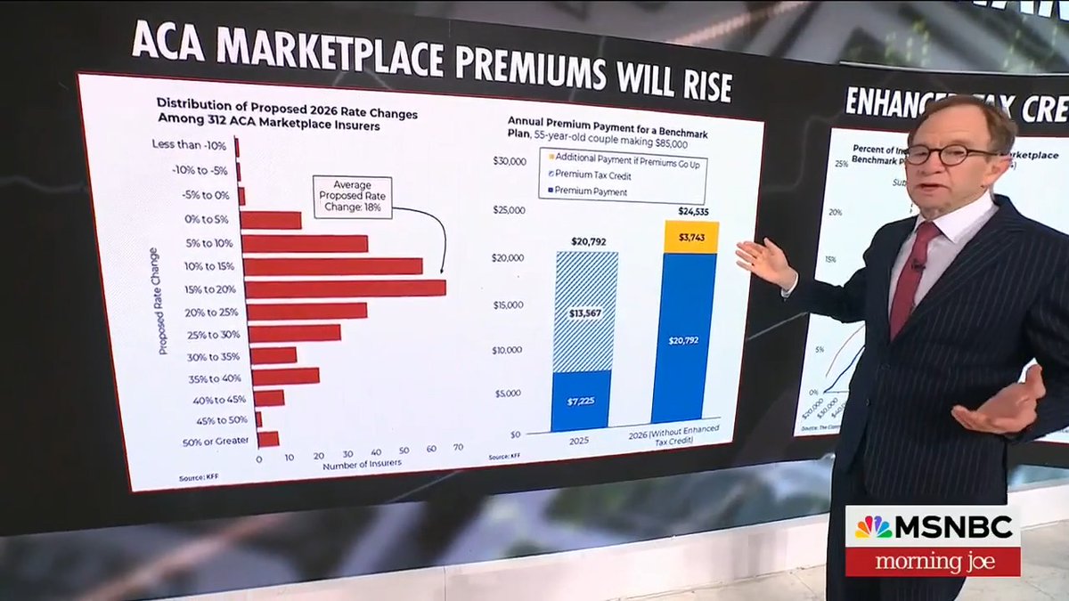 “You tell me how a couple making $85,000 can afford to pay $24,000 for their insurance.” Senate Republicans would rather shut down the government than stop making health care more expensive for millions of Americans whose health insurance costs are set to skyrocket.