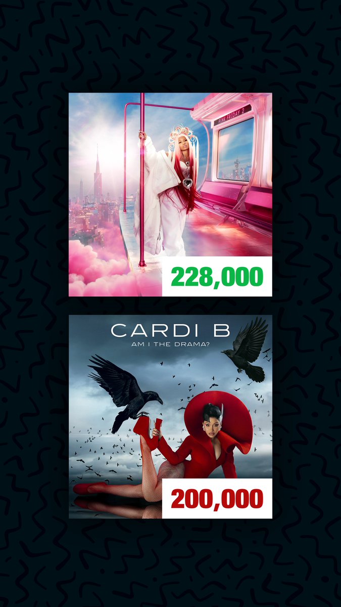 Cardi B failed to outsell Nicki Minaj’s “Pink Friday 2” after saying she would outsell and come out on top. “I’mma outsell Pink Friday 2, I’mma have hits, I’mma be on top, that’s a fact.” — Cardi B