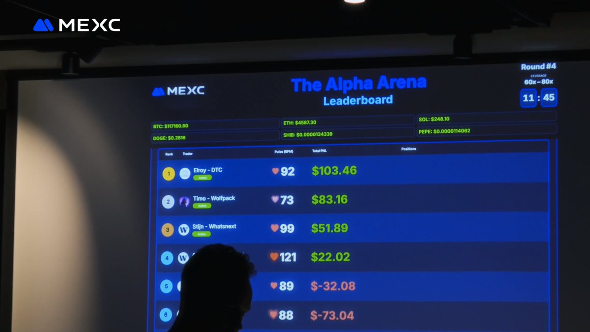 From screen to stage, traders clashed in our offline trading competition ⚡ The crowd? Loud. The trades? Wild. The vibe? Pure MEXC. 🎥 Relive the action in our recap! #MEXCEventRocks