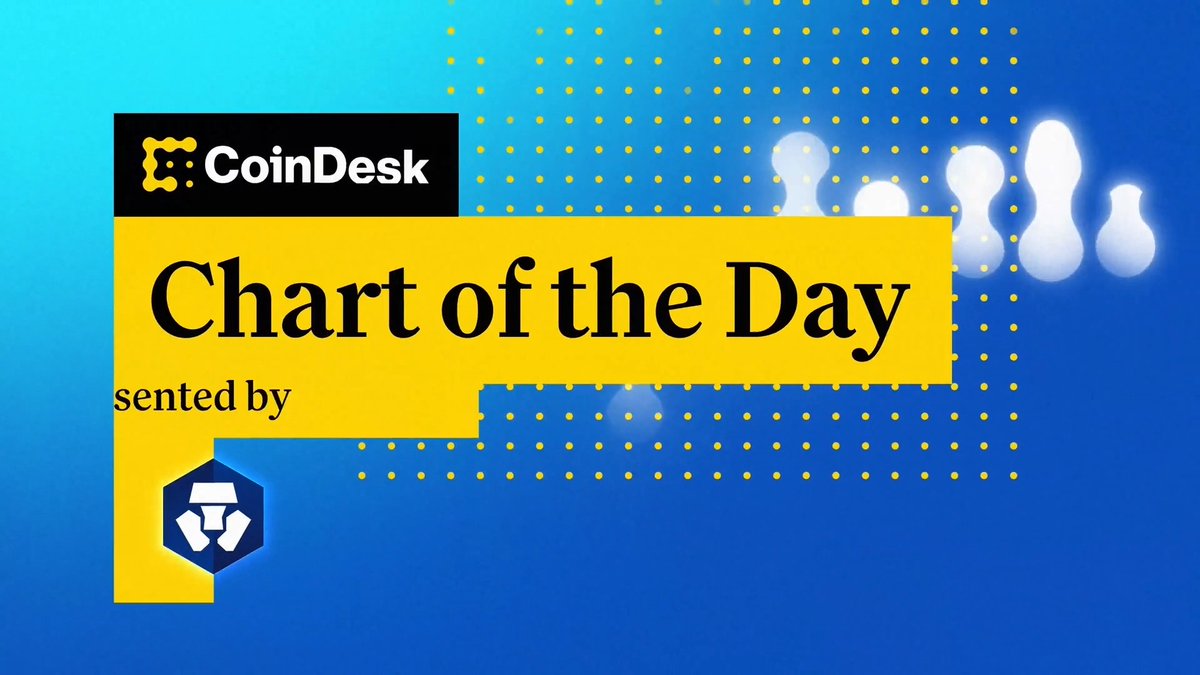 📊 BitMine Immersion now holds 2.65M ETH over 2% of total supply, boosting its crypto + cash reserves to $11.6B. Jenn Sanasie brings you "Chart of the Day," presented by Crypto.com.