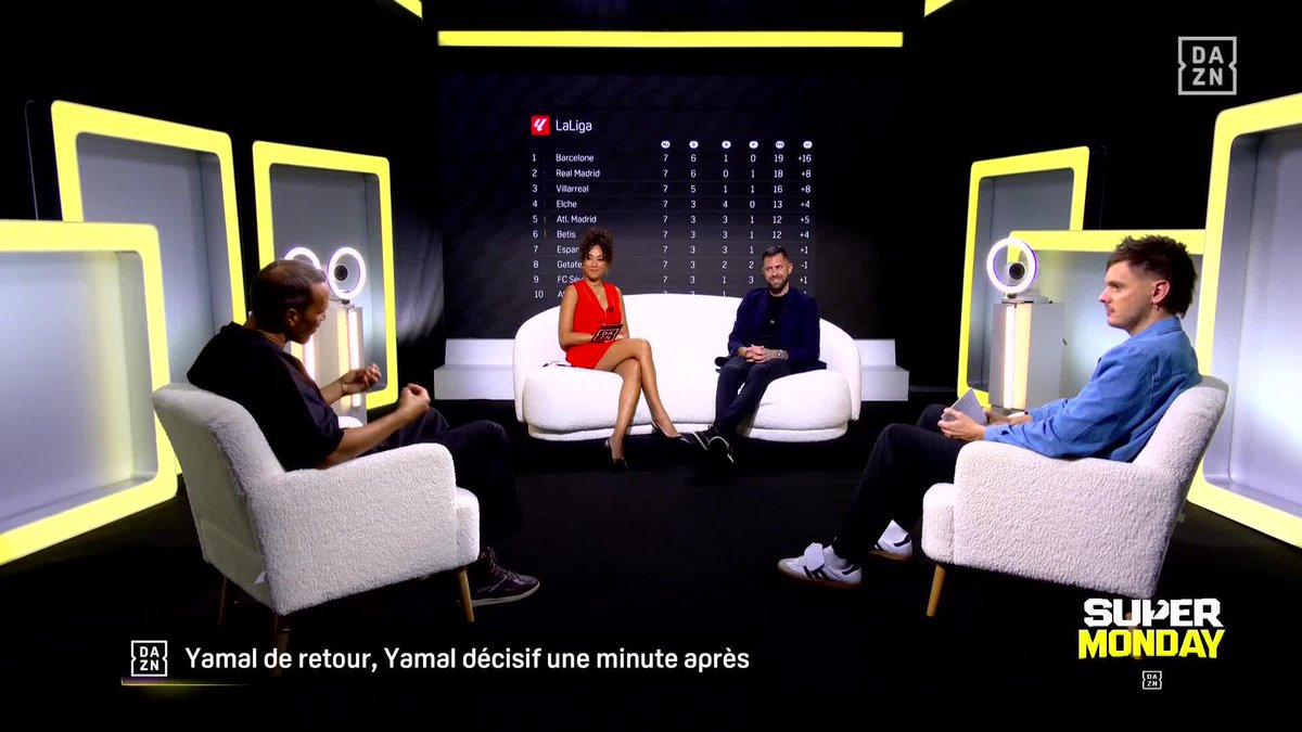 « 𝗧𝗨 𝗦𝗘𝗡𝗦 𝗤𝗨𝗘 𝗠𝗘𝗡𝗧𝗔𝗟𝗘𝗠𝗘𝗡𝗧 𝗜𝗟 𝗔 𝗗𝗘́𝗝𝗔̀ 𝗦𝗪𝗜𝗧𝗖𝗛𝗘́. On sent que ça avait eu un impact avec Vinicius 🇧🇷… mais pas là. » Le plateau du Super Monday loue la mentalité de Yamal 🇪🇸 après sa 2ème place au BO 🌕. 🎥 DAZN France