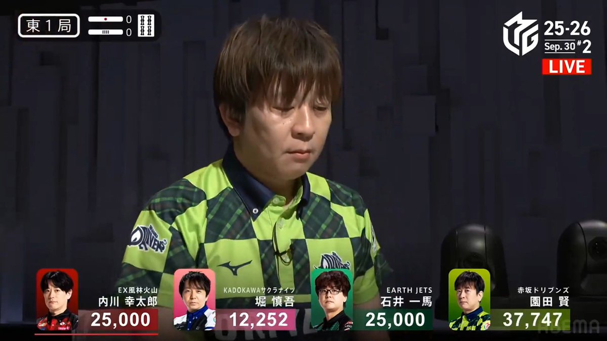 #Mリーグ 2025-26試合ダイジェスト📹 東1局、#園田賢 選手の跳満のアガリ！ 各選手好配牌から堀選手が🀈🀋待ちリーチ！ しかし園田選手が高め三色のタンヤオ平和🀊🀍待ちで追いつく！ 痺れる攻防は園田選手に軍配！ 高め🀍で12000のアガリで一歩リード！ 👇今すぐ無料視聴