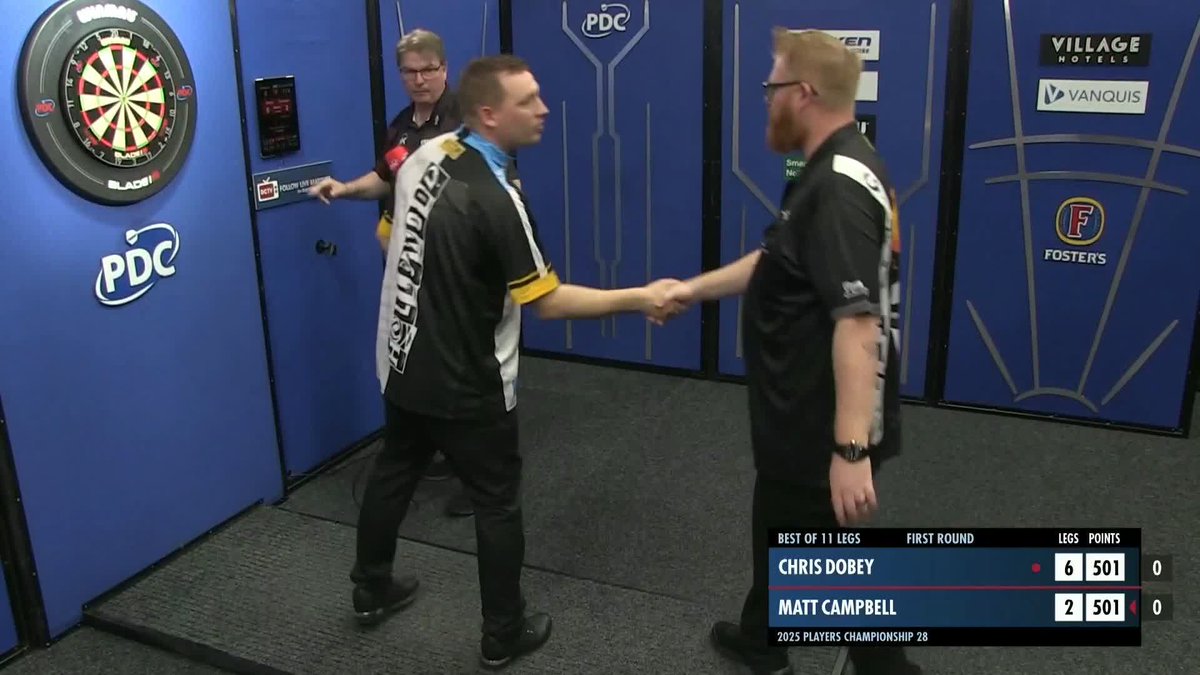 COMFORTABLE FOR DOBEY! Chris Dobey punishes Matt Campbell's double misses, beating the Canadian 6-2 to advance in Leicester! 📺 #PC28