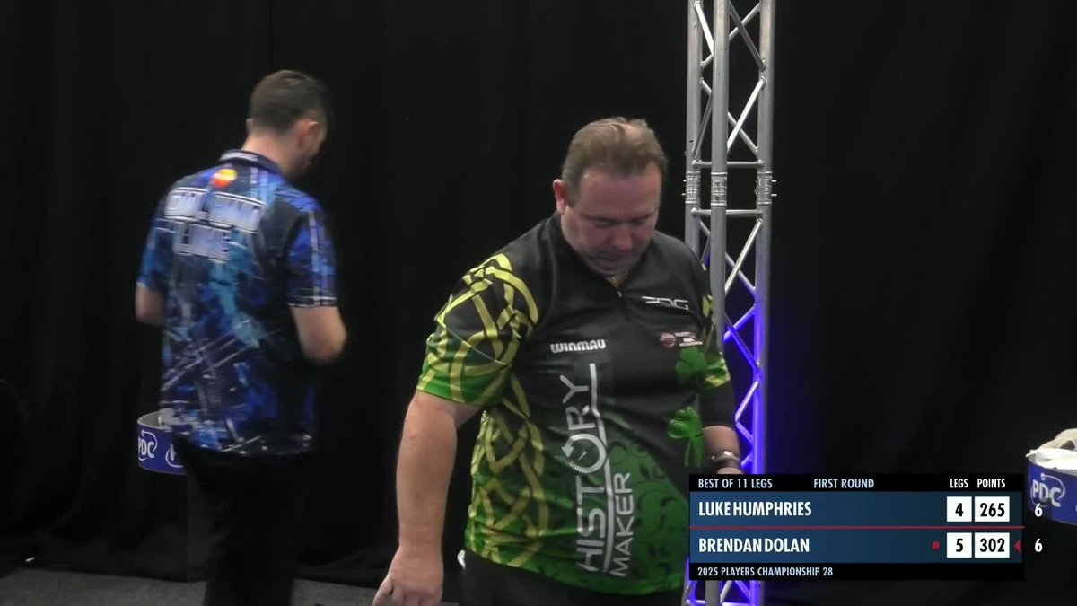 DOLAN DISPATCHES HUMPHRIES! The world number one is OUT! Luke Humphries costs himself a chance to take this game to a last-leg decider, as he fails to leave a finish and Dolan cleans up to win 6-4! 📺 #PC28