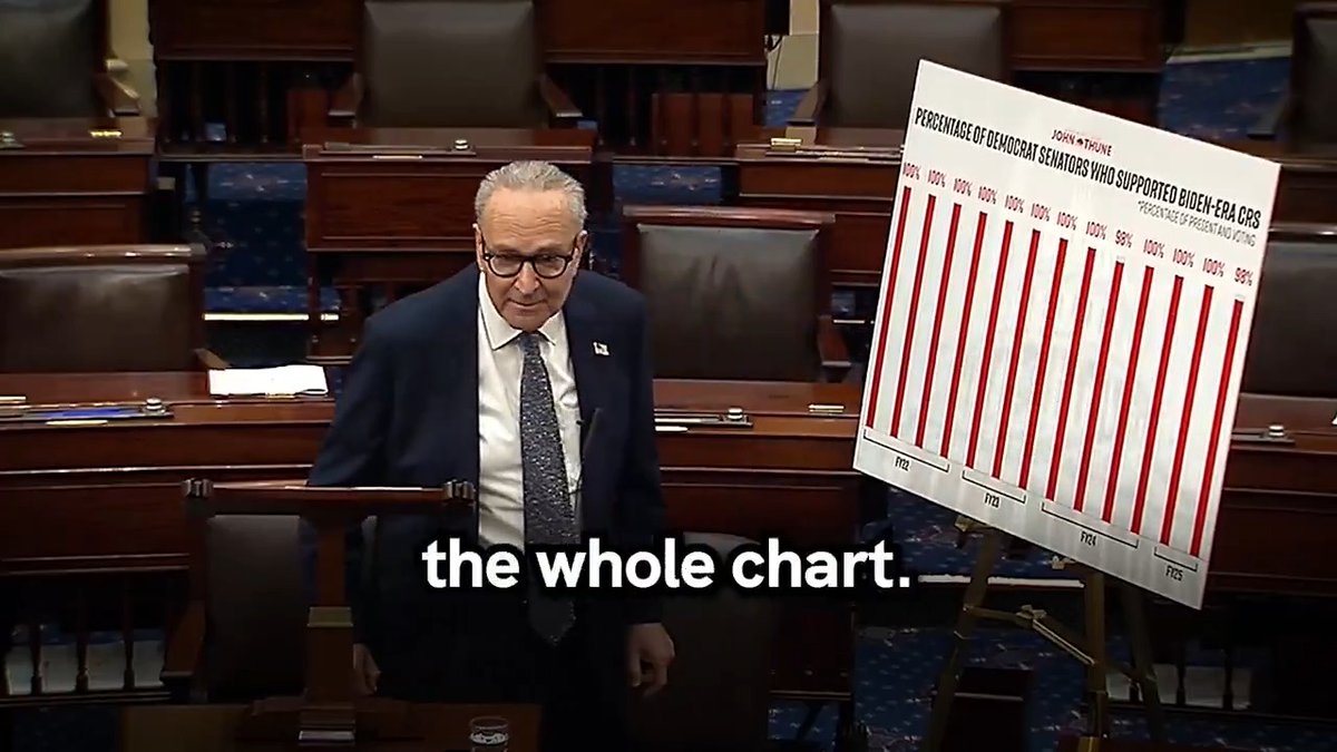 I loved Leader John Thune’s chart on how Democrats kept the government open when we were in charge. SO I TOOK IT OVER.
