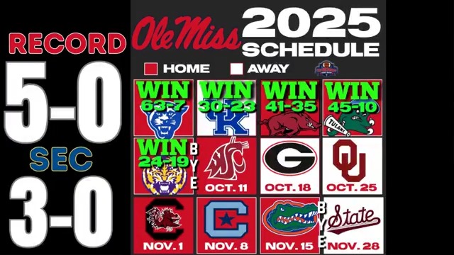 Lane Kiffin is NOT going to Florida. Ole Miss and Kiffin are a match made in heaven. Agree or disagree? Full show: