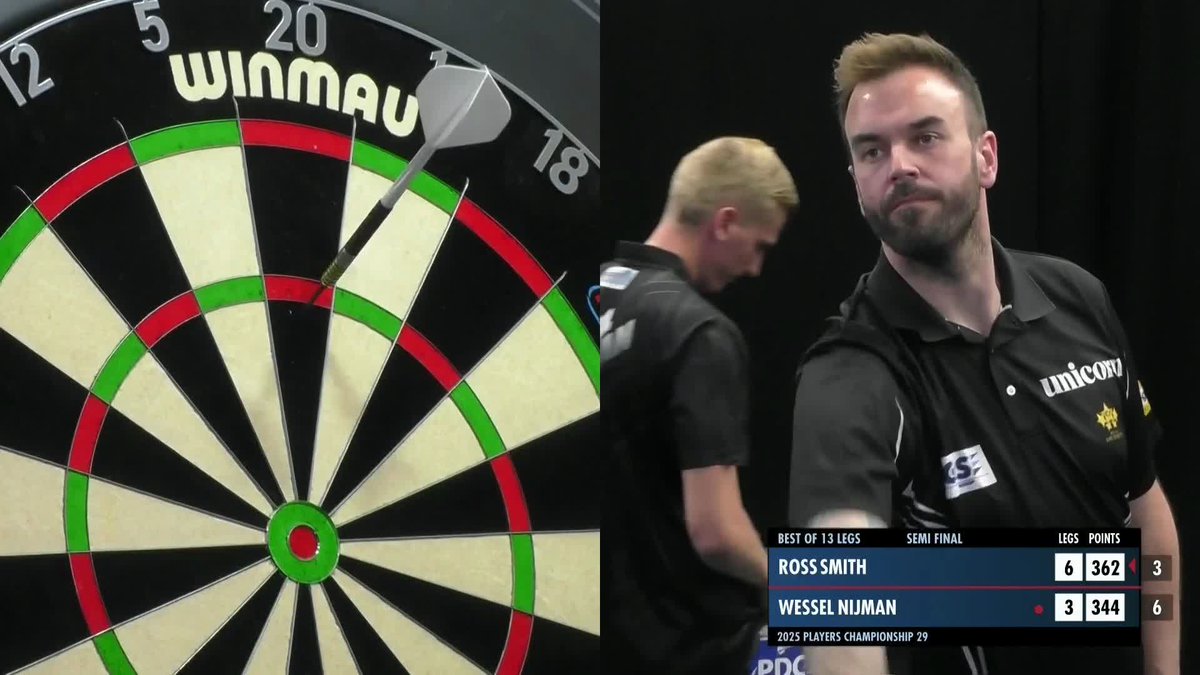 SMITH INTO THE FINAL! Ross Smith is into the #PC29 finale, as he beats Wessel Nijman 7-3, averaging upwards of 105 on his way to victory! 📺 #PC29