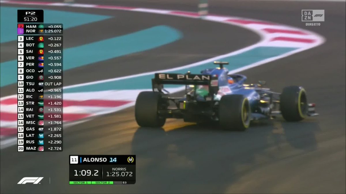Han pasado casi 4 años y sigo sin dar crédito con esto tú. Que un jodido equipo de Formula 1 puso en su alerón trasero una coña de tuiter. Todo esto para después hacer un coche de mierda, hijos de puta.