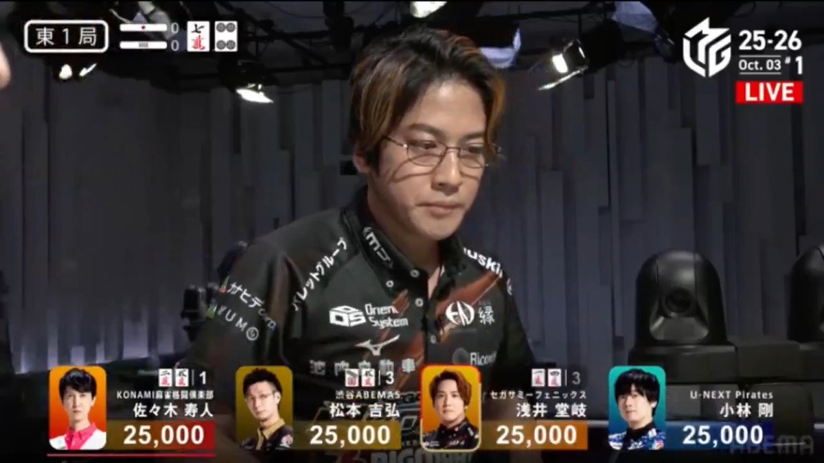 #Mリーグ 2025-26試合ダイジェスト📹 東1局、#浅井堂岐 選手の倍満のアガリ! 熾烈な高打点のぶつかりあい! 寿人選手が🀈🀋待ち 松本選手が🀟🀋待ち! 堂岐選手が🀇🀊待ちでリーチに出ると寿人選手から一発でロンアガリ! 裏ドラ3枚の16000の好発進! 👇今すぐ無料視聴