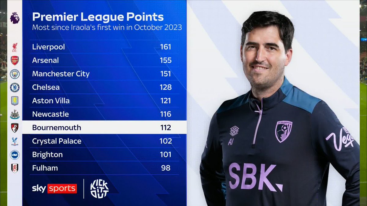 🗣️ "Nothing ever seems to be a problem or excuse, they just get on with it" Steve Sidwell says Andoni Iraola has been a revelation at Bournemouth 👏