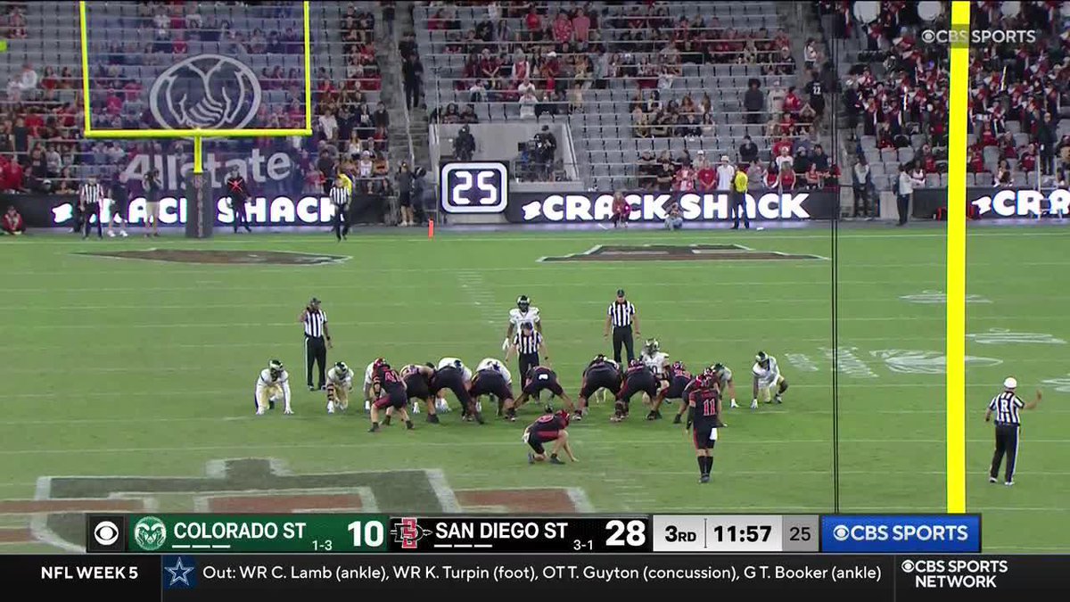 You could’ve been born whenever… But you are living in a time in which San Diego State’s 6’0, 245 lb kicker Gabriel Plascencia has made a school-record 19 straight FGs. Including this record-setter from 53 yards out. Count your lucky stars.