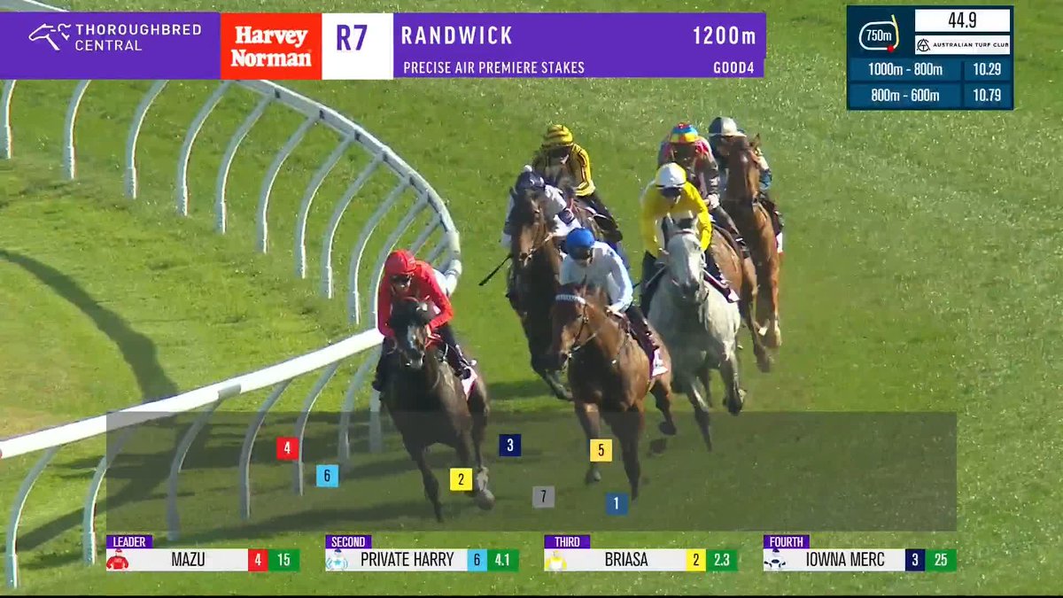 Briasa is simply brilliant in the G2 Premiere Stakes, as the TAB Everest beckons! 💫🏔️ Tyler Schiller Hawkes Racing Australian Turf Club
