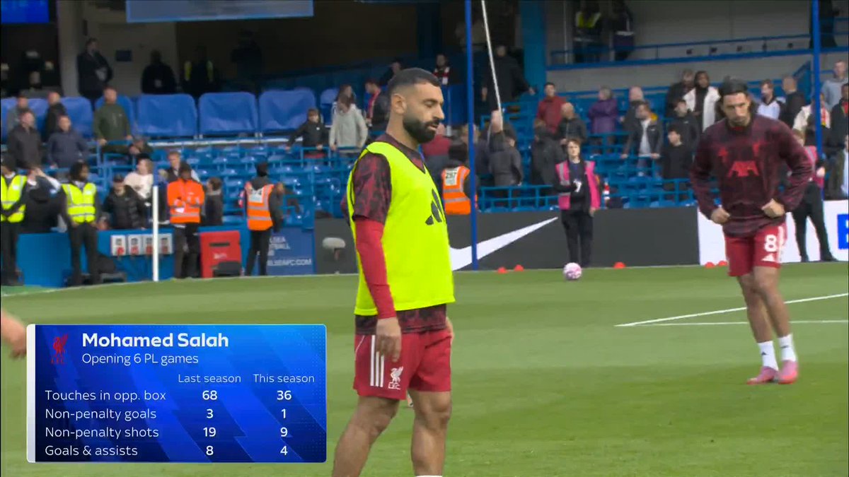 🗣️ "Mohamed Salah's been the main man and I don't think he's ready to let that go" Daniel Sturridge discusses the Salah's role in the Liverpool squad this season with the new signings 💭