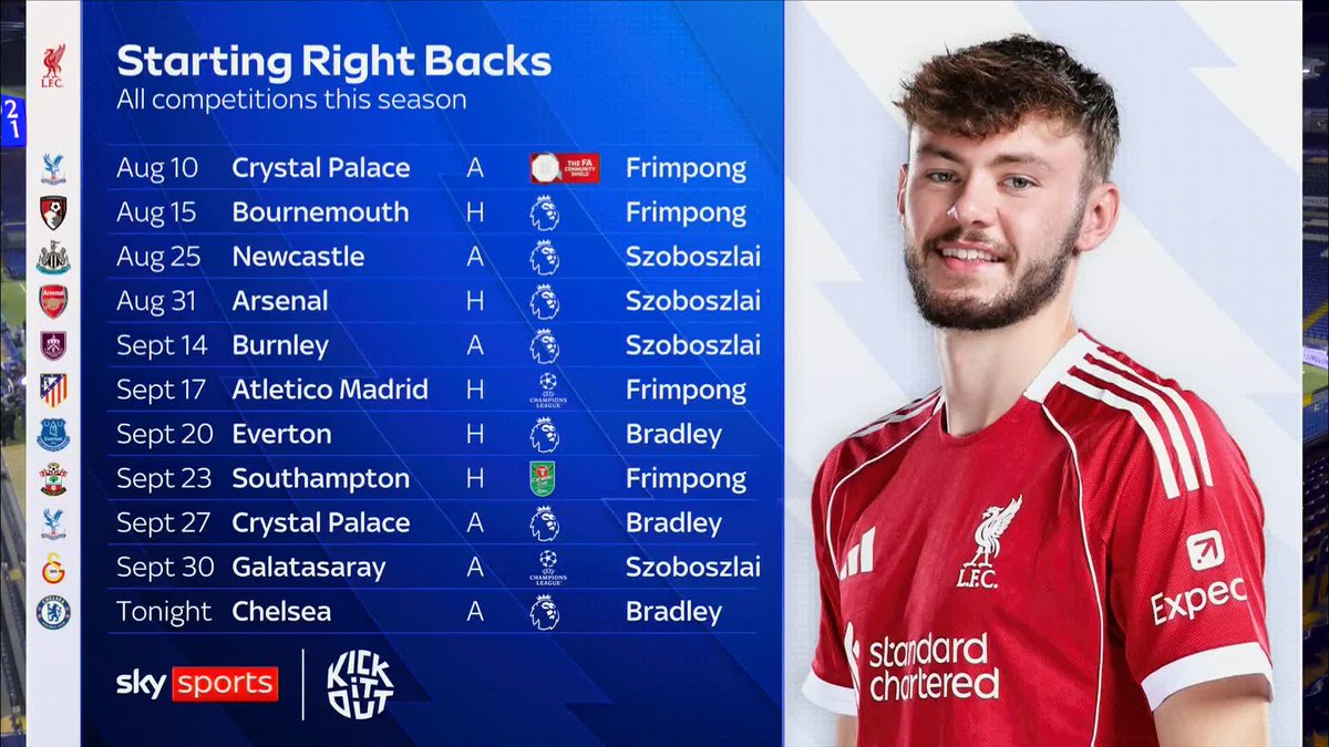 "When you lose Trent, who is irreplaceable, who is out there?" Jamie Redknapp and Daniel Sturridge note that Liverpool have yet to establish a consistent first-choice right-back this season 😮