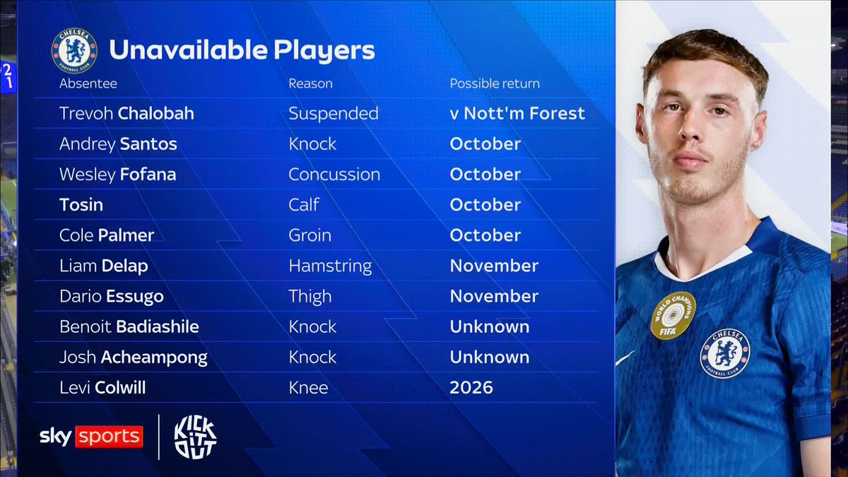 "Winning the Club World Cup was huge for this team, but it's come at a cost." Jamie Redknapp on Chelsea's current injury list 🤕