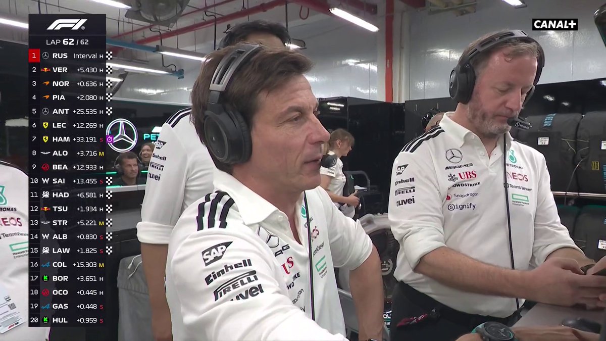 RUSSELL S'IMPOSE À SINGAPOUR ! 🇸🇬 Derrière, Verstappen devance les deux McLaren 👀 McLaren valide aujourd'hui son 10e titre constructeurs 🏆👏 #SingaporeGP #F1