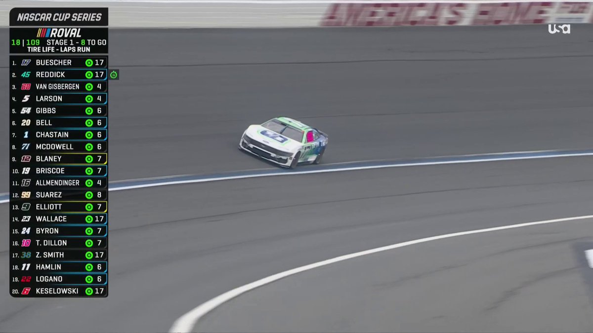 4 WIDE AT THE ROVAL 🤯 USA Network | Bank of America