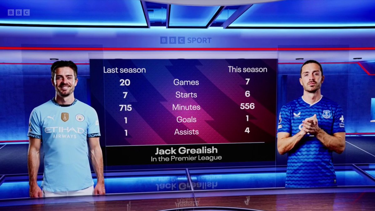 Jack Grealish is thriving at Everton! 🫶 #BBCFootball #MOTD